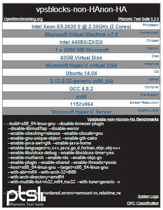 Standard VPS Specifications Standard Specs